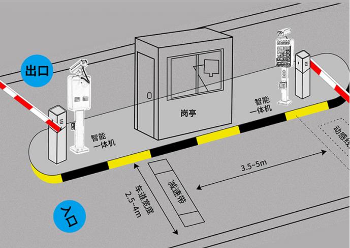 车牌识别系统高效快捷(图1) 车牌识别系统高效快捷(图1)